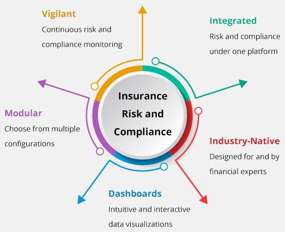 Insurance Coverage Layers