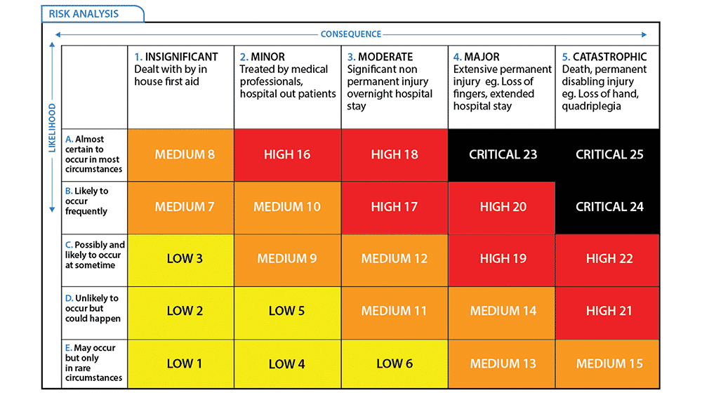 Risk Assessment Matrix